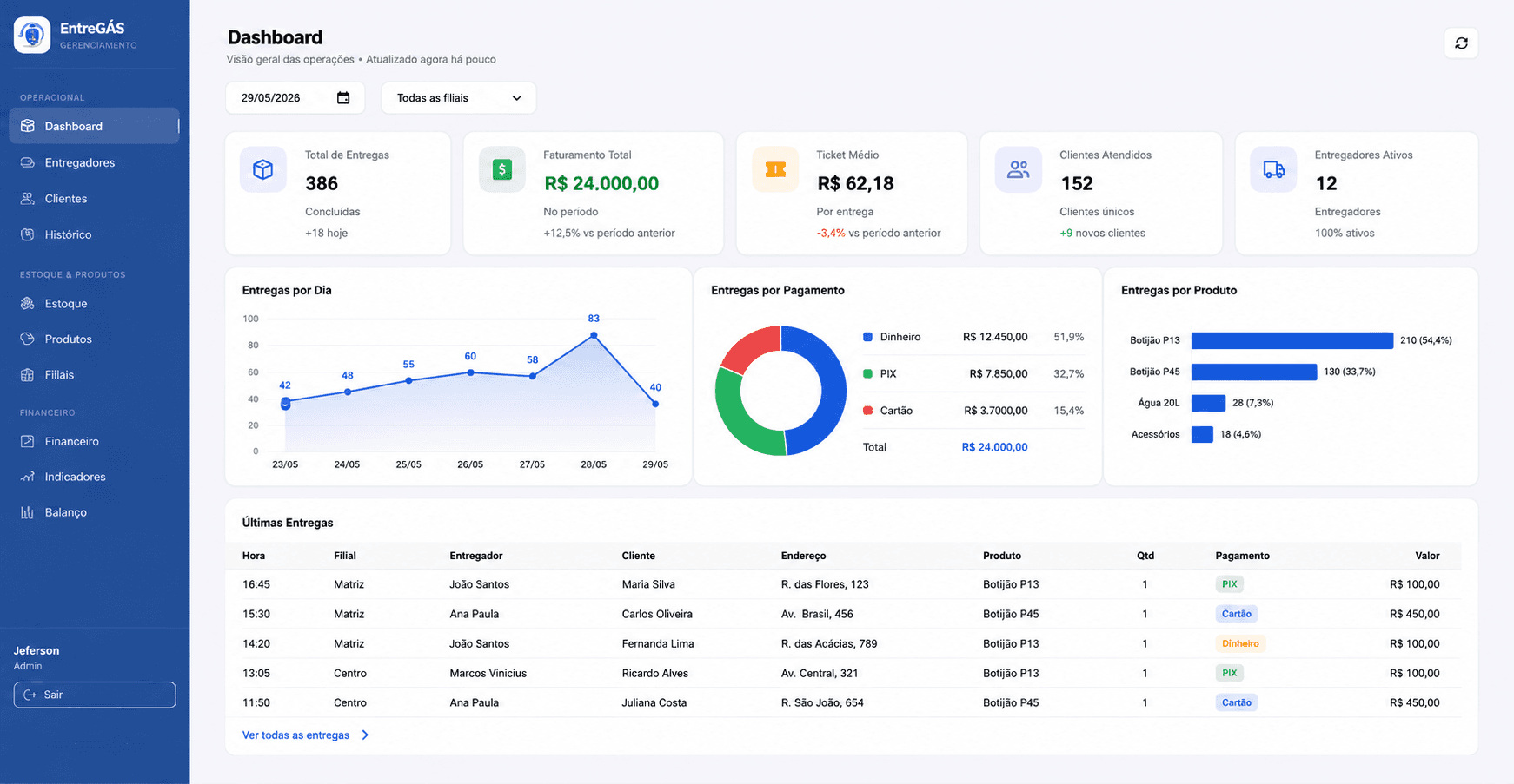 Dashboard